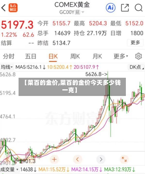 【菜百的金价,菜百的金价今天多少钱一克】