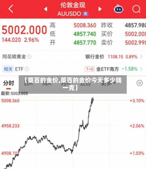 【菜百的金价,菜百的金价今天多少钱一克】-第3张图片