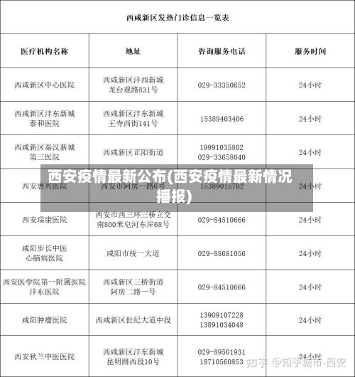 西安疫情最新公布(西安疫情最新情况播报)