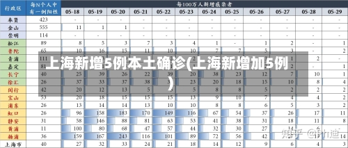上海新增5例本土确诊(上海新增加5例)