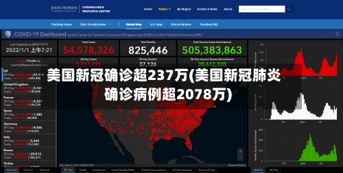 美国新冠确诊超237万(美国新冠肺炎确诊病例超2078万)-第2张图片