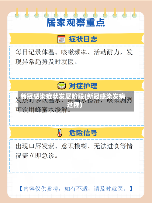 新冠感染症状发展阶段(新冠感染发病过程)