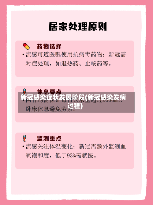 新冠感染症状发展阶段(新冠感染发病过程)-第3张图片