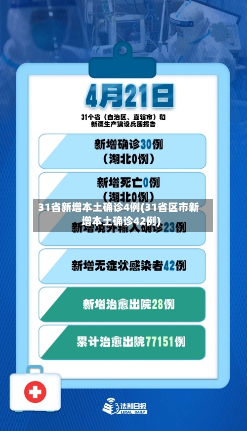 31省新增本土确诊4例(31省区市新增本土确诊42例)-第3张图片