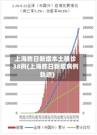 上海昨日新增本土确诊38例(上海昨日新增病例轨迹)-第3张图片
