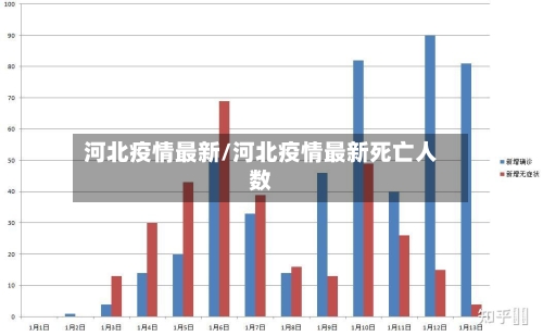 河北疫情最新/河北疫情最新死亡人数