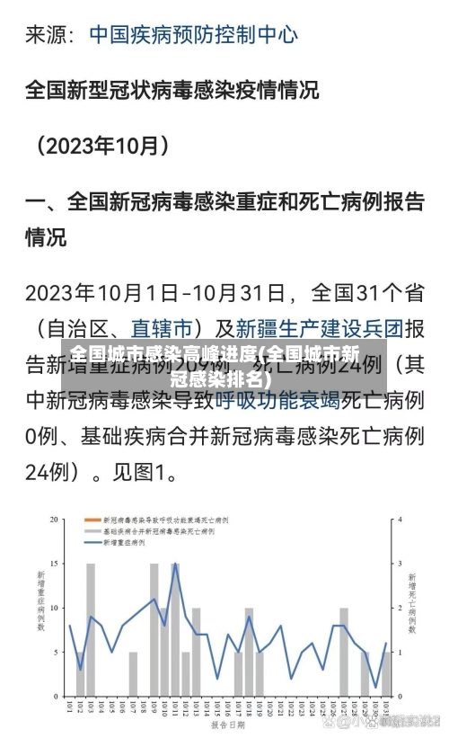 全国城市感染高峰进度(全国城市新冠感染排名)-第2张图片