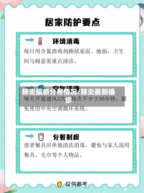 肺炎最新分布情况/肺炎最新确诊-第2张图片