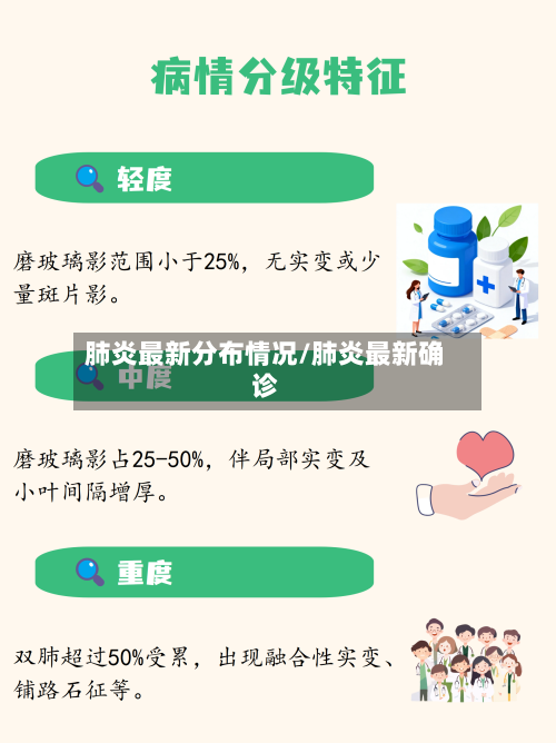肺炎最新分布情况/肺炎最新确诊