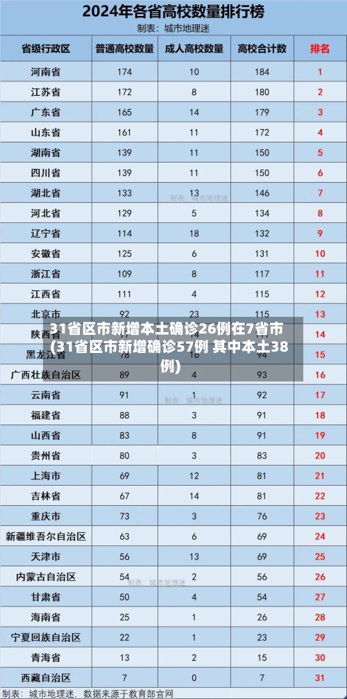 31省区市新增本土确诊26例在7省市(31省区市新增确诊57例 其中本土38例)-第2张图片