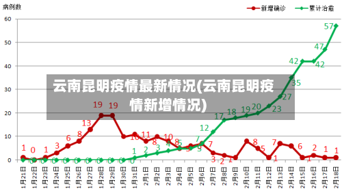 云南昆明疫情最新情况(云南昆明疫情新增情况)-第2张图片