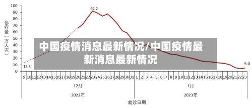 中国疫情消息最新情况/中国疫情最新消息最新情况