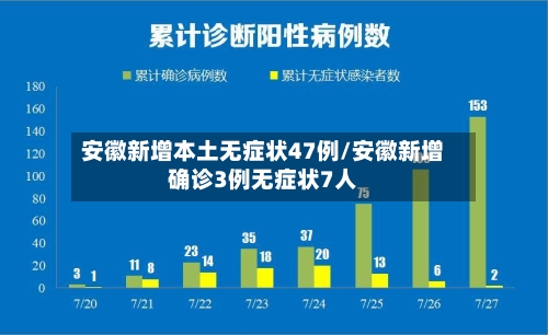安徽新增本土无症状47例/安徽新增确诊3例无症状7人
