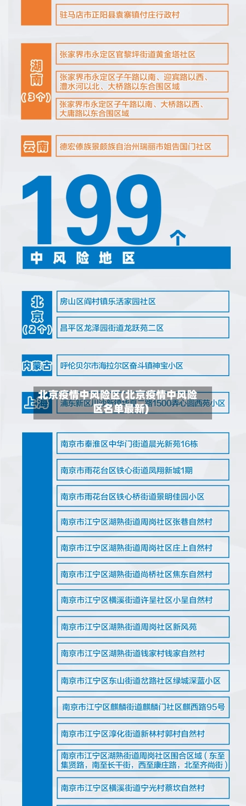北京疫情中风险区(北京疫情中风险区名单最新)