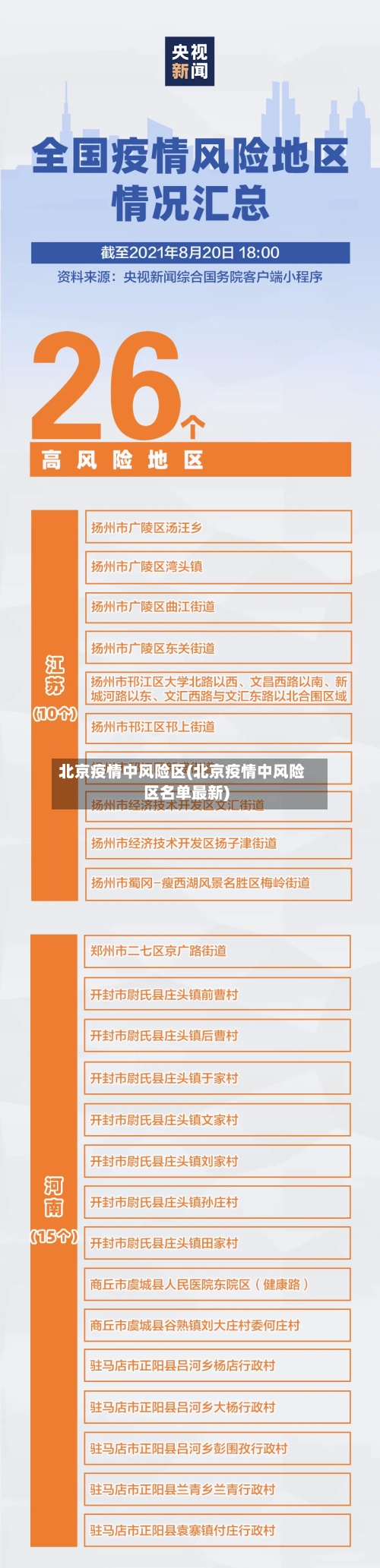 北京疫情中风险区(北京疫情中风险区名单最新)-第3张图片