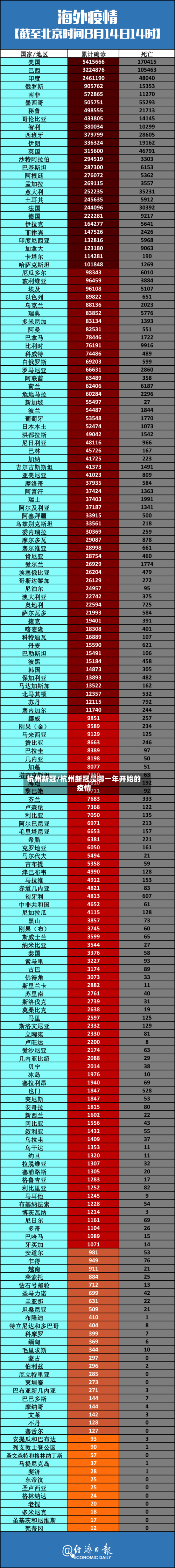 杭州新冠/杭州新冠是哪一年开始的疫情