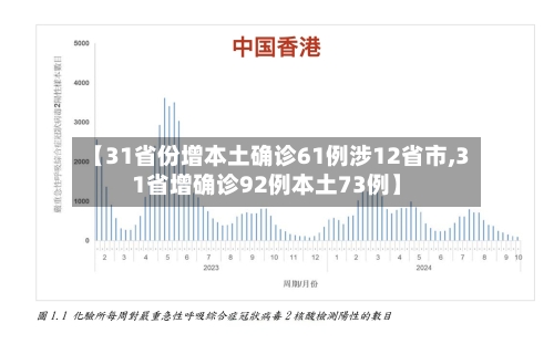 【31省份增本土确诊61例涉12省市,31省增确诊92例本土73例】-第3张图片