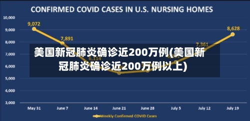美国新冠肺炎确诊近200万例(美国新冠肺炎确诊近200万例以上)