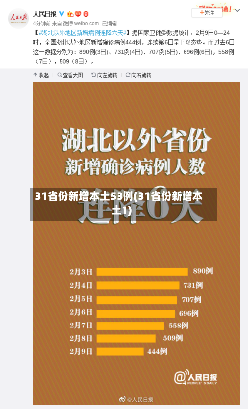 31省份新增本土53例(31省份新增本土1)