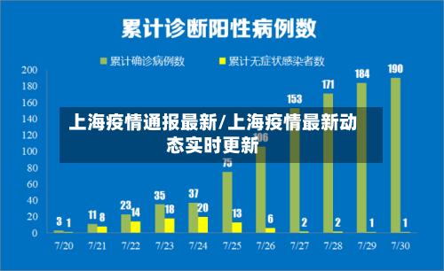 上海疫情通报最新/上海疫情最新动态实时更新