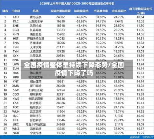 全国疫情整体呈持续下降态势/全国疫情下降了吗-第2张图片