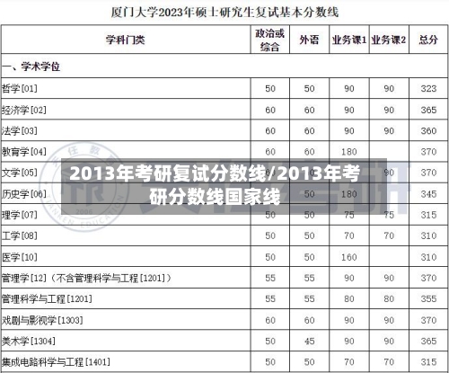 2013年考研复试分数线/2013年考研分数线国家线-第2张图片