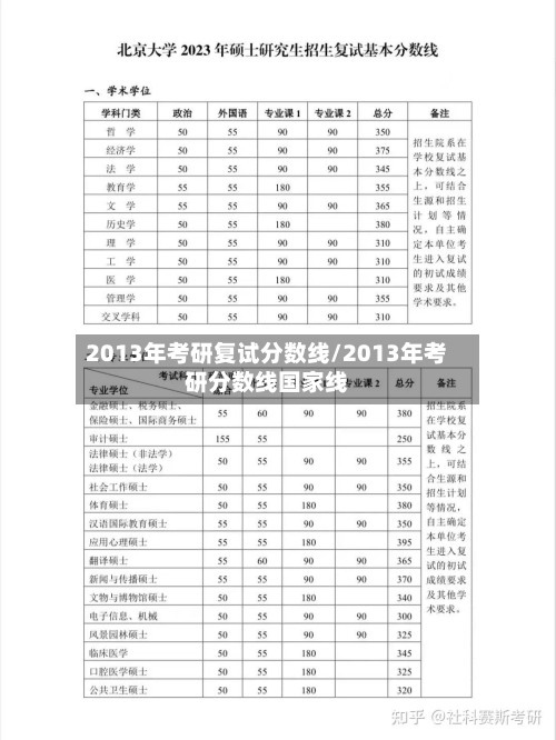2013年考研复试分数线/2013年考研分数线国家线