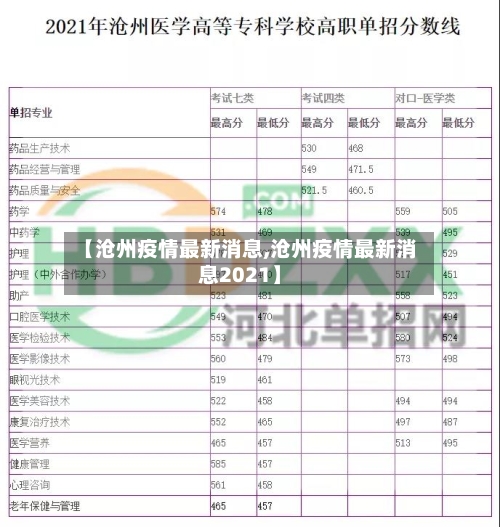 【沧州疫情最新消息,沧州疫情最新消息2021】
