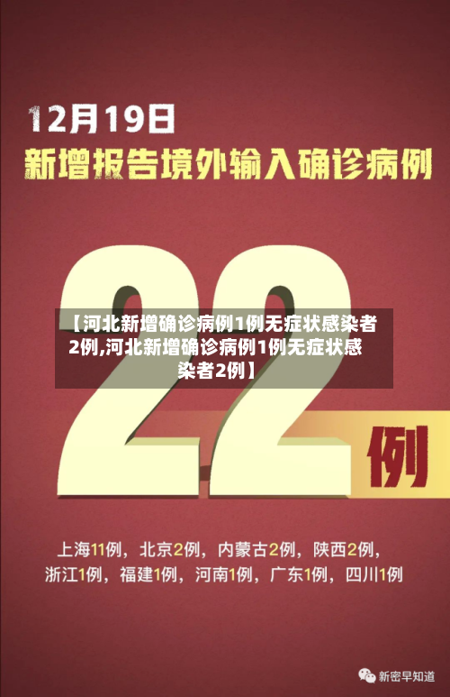 【河北新增确诊病例1例无症状感染者2例,河北新增确诊病例1例无症状感染者2例】