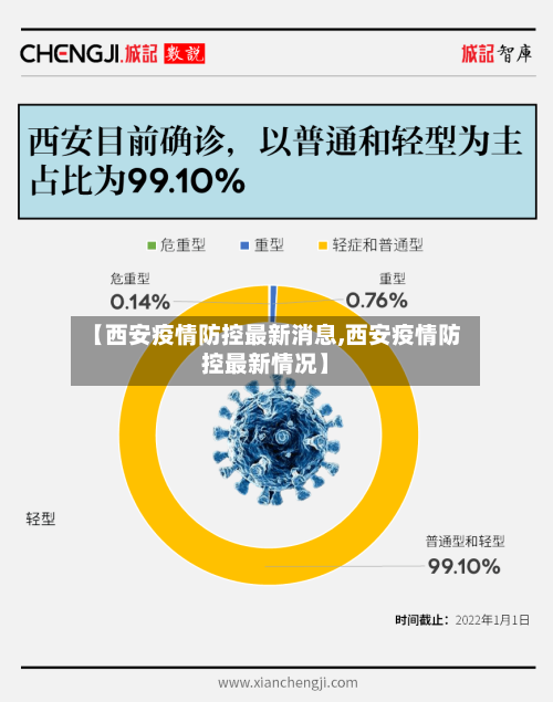 【西安疫情防控最新消息,西安疫情防控最新情况】