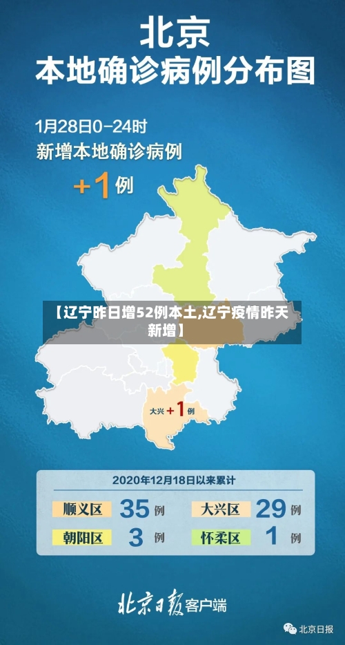 【辽宁昨日增52例本土,辽宁疫情昨天新增】-第2张图片