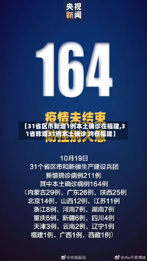【31省区市新增1例本土确诊在福建,31省昨增31例本土确诊 均在福建】