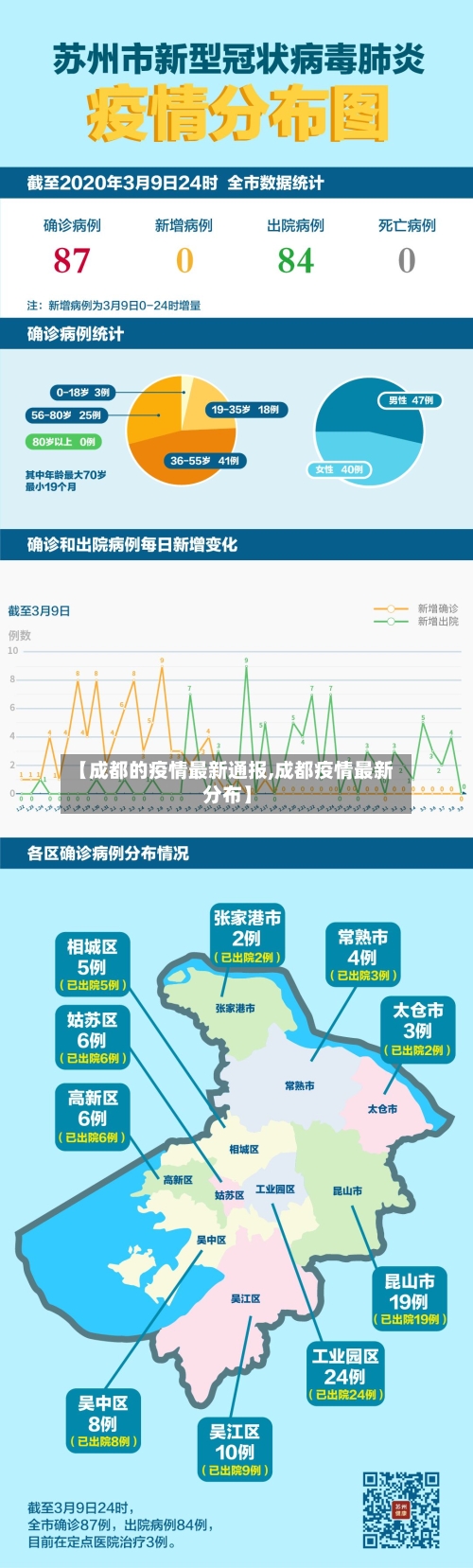 【成都的疫情最新通报,成都疫情最新分布】