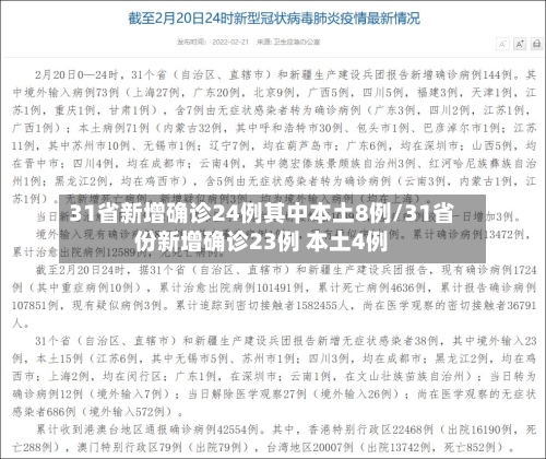 31省新增确诊24例其中本土8例/31省份新增确诊23例 本土4例
