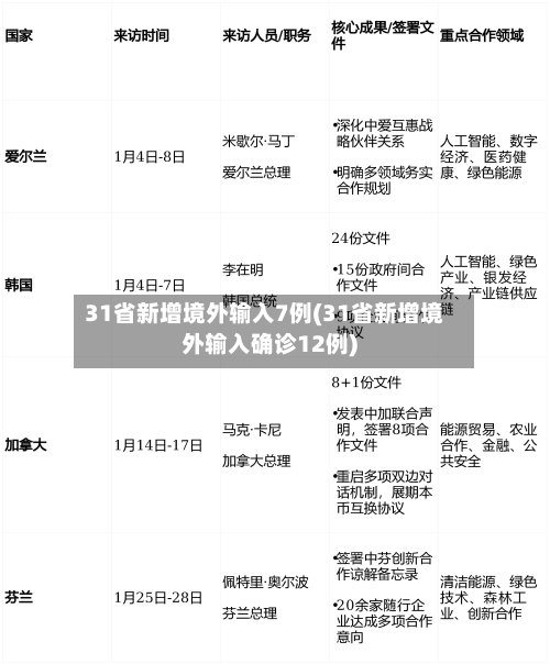 31省新增境外输入7例(31省新增境外输入确诊12例)-第2张图片