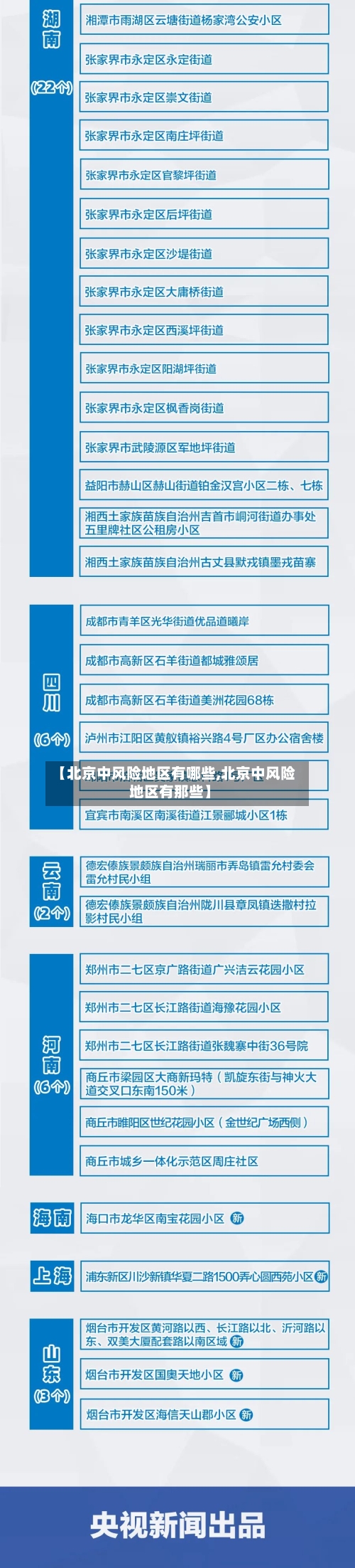 【北京中风险地区有哪些,北京中风险地区有那些】-第2张图片