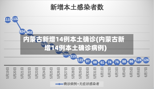 内蒙古新增14例本土确诊(内蒙古新增14例本土确诊病例)-第2张图片