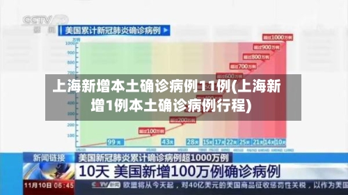 上海新增本土确诊病例11例(上海新增1例本土确诊病例行程)-第2张图片
