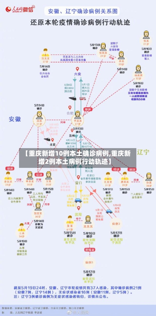 【重庆新增10例本土确诊病例,重庆新增2例本土病例行动轨迹】-第2张图片