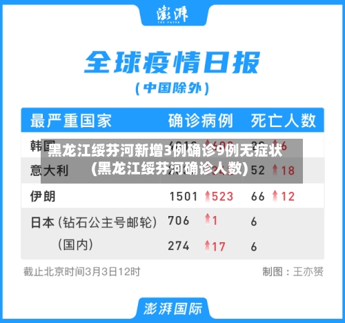 黑龙江绥芬河新增3例确诊9例无症状(黑龙江绥芬河确诊人数)