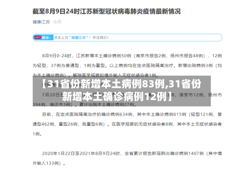 【31省份新增本土病例83例,31省份新增本土确诊病例12例】