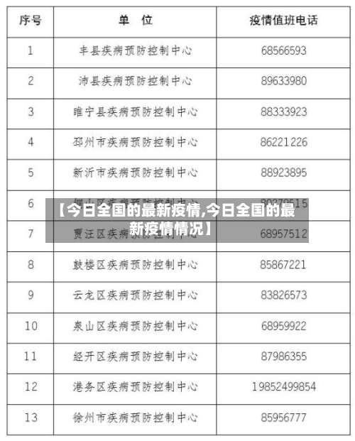 【今日全国的最新疫情,今日全国的最新疫情情况】-第2张图片