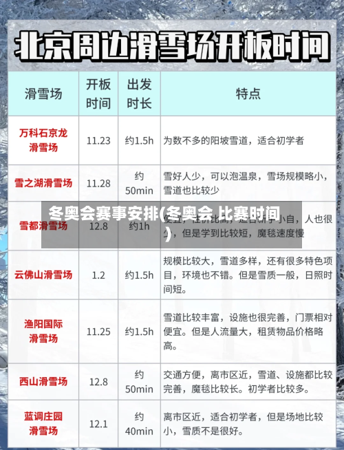 冬奥会赛事安排(冬奥会 比赛时间)-第3张图片
