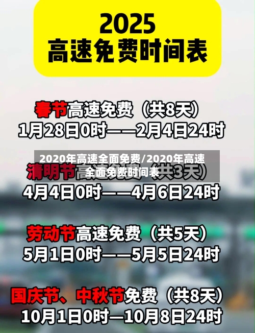 2020年高速全面免费/2020年高速全面免费时间表-第2张图片