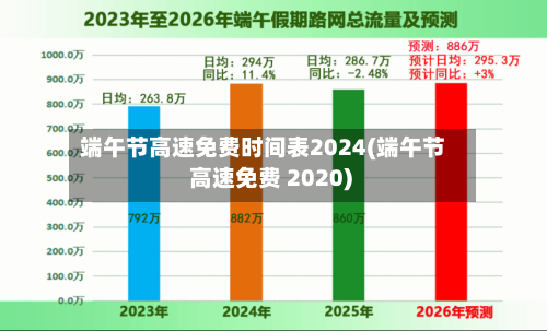 端午节高速免费时间表2024(端午节 高速免费 2020)-第2张图片