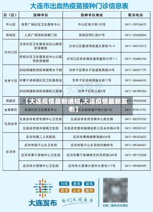 【大连疫情最新通知,大连疫情最新发布】-第3张图片