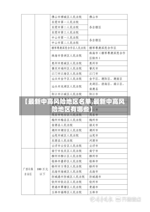 【最新中高风险地区名单,最新中高风险地区有哪些】