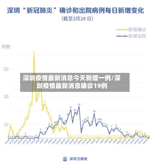 深圳疫情最新消息今天新增一例/深圳疫情最新消息确诊19例-第2张图片