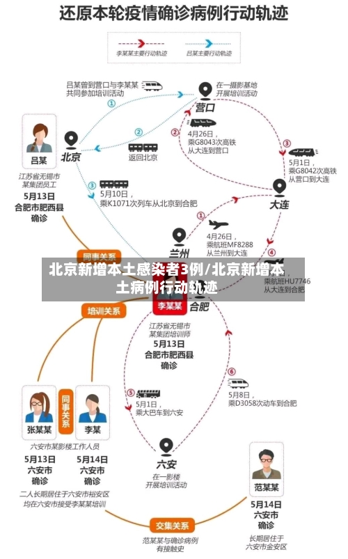 北京新增本土感染者3例/北京新增本土病例行动轨迹