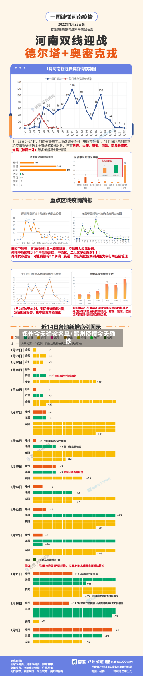郑州今天确诊名单/郑州疫情今天确诊